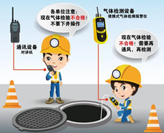 湖州有限空间安全作业操作规程